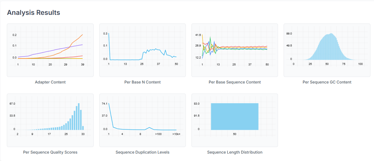 Quality control plots