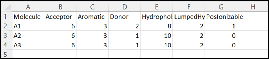 Feature Counts table