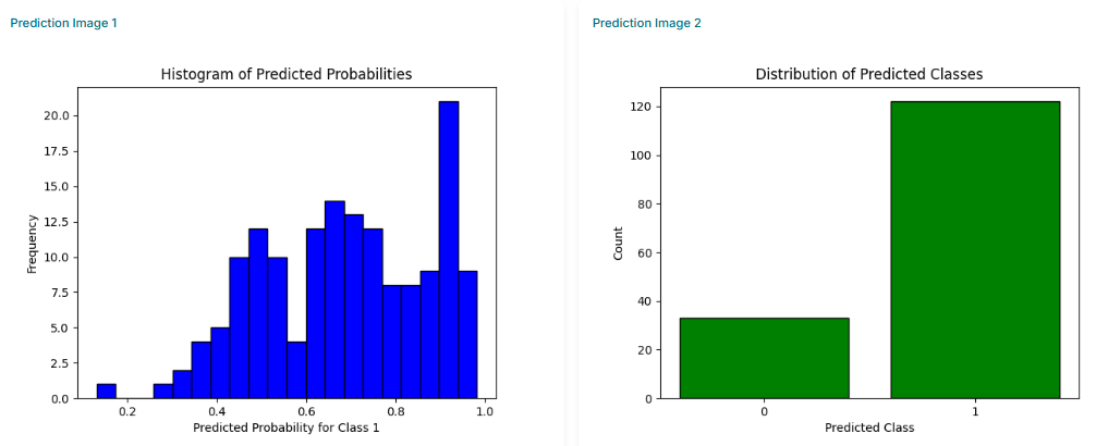 Final prediction results table and plot