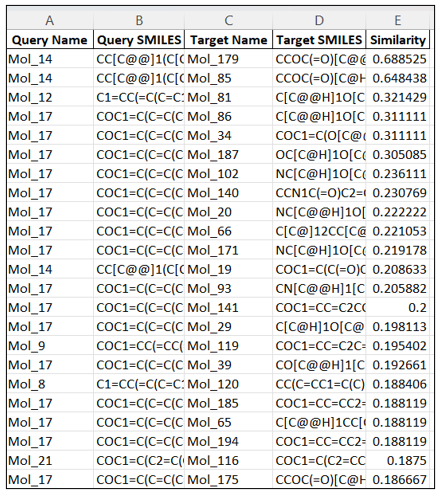 Deduplicated results CSV example